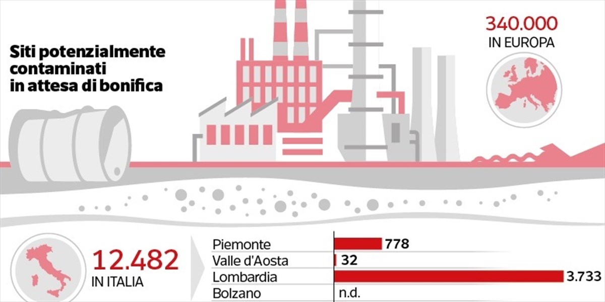 Marco Sperandio - La bonifica del territorio è indispensabile