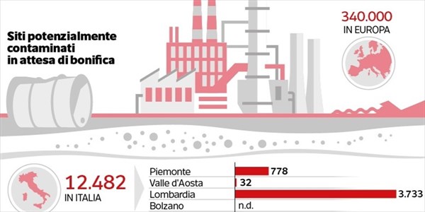 Marco Sperandio - La bonifica del territorio è indispensabile